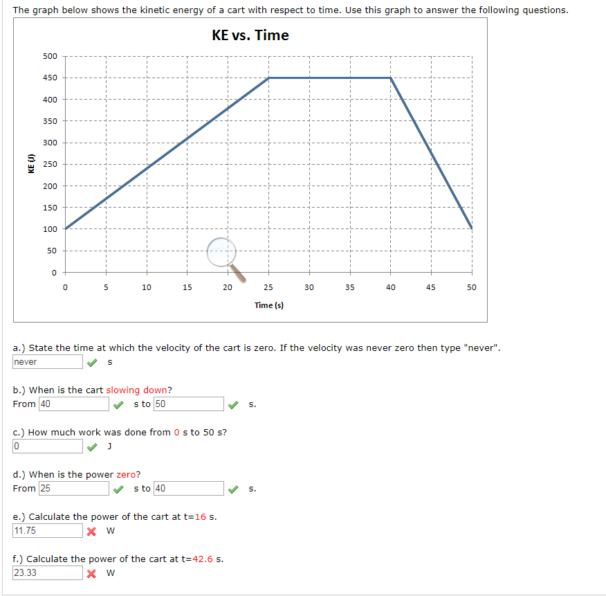 Solved The graph below shows the kinetic energy of a cart | Chegg.com