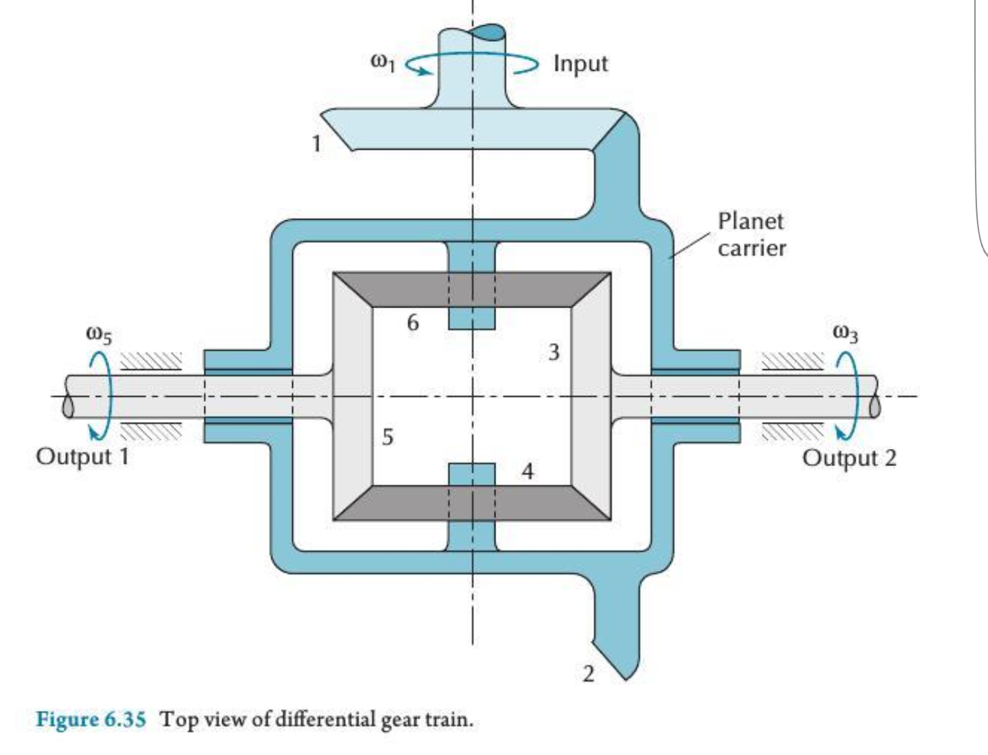 Differential Gear Diagram