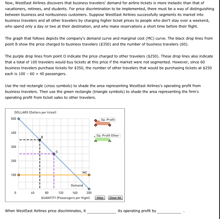 What Does A Decrease In Operating Profit Mean