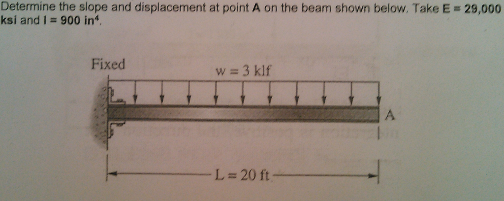 Solved Determine the slope and displacement at point A on | Chegg.com
