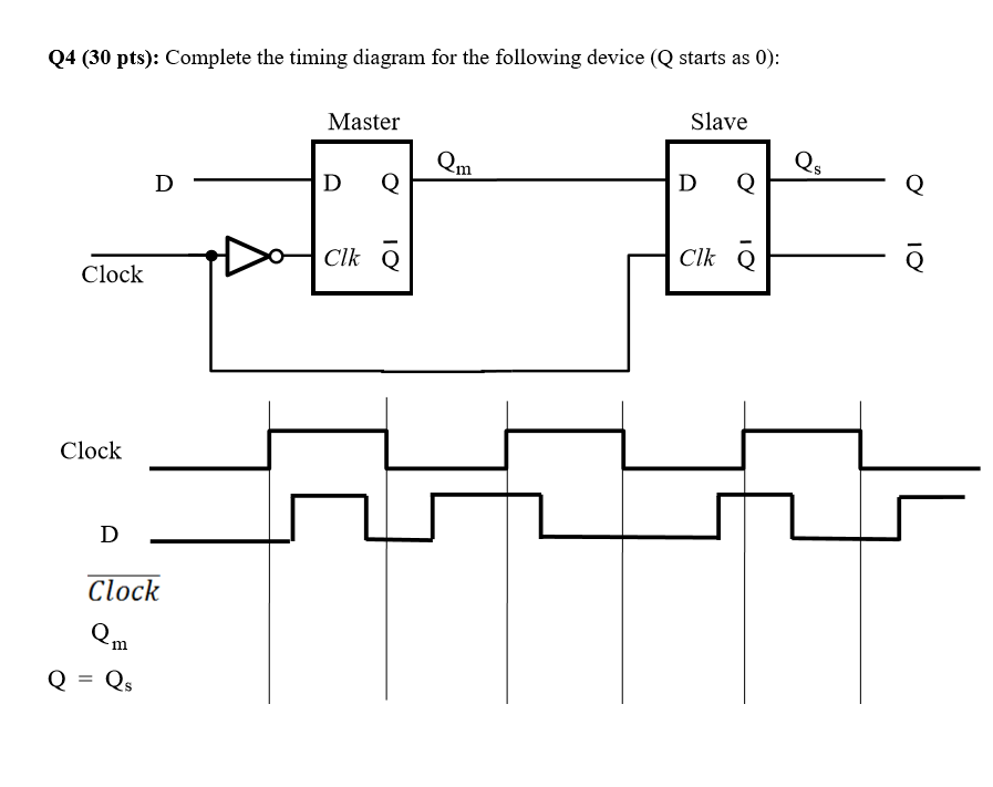 Solved Q4 (30 pts): Complete the timing diagram for the | Chegg.com