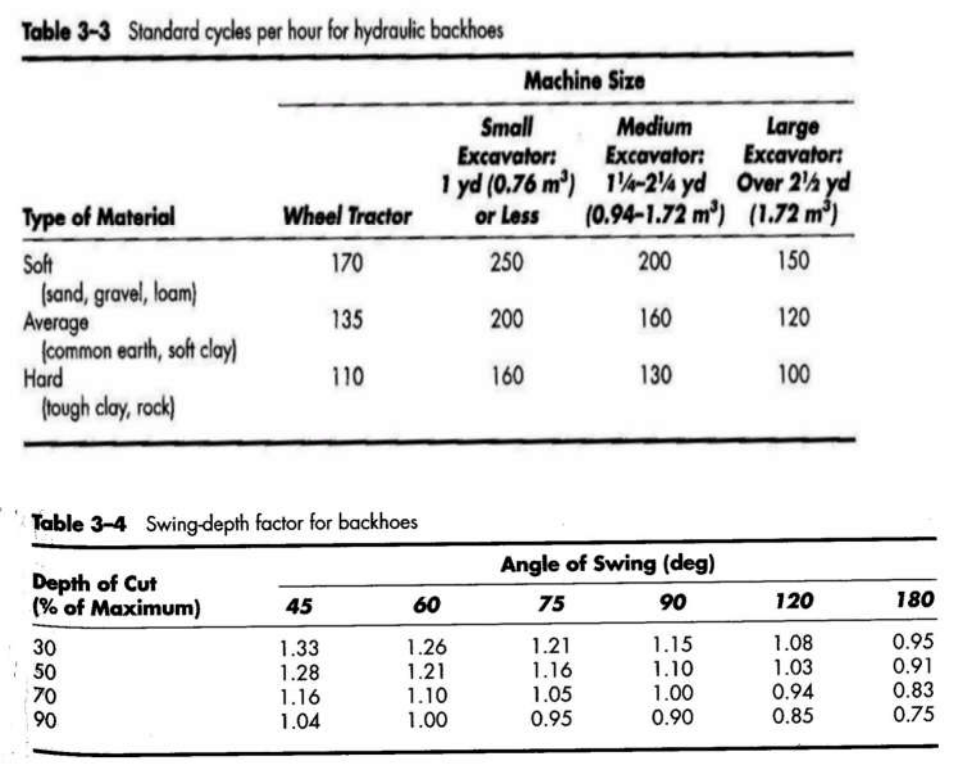 Solved 1. A contractor is planning to use a crawler backhoe