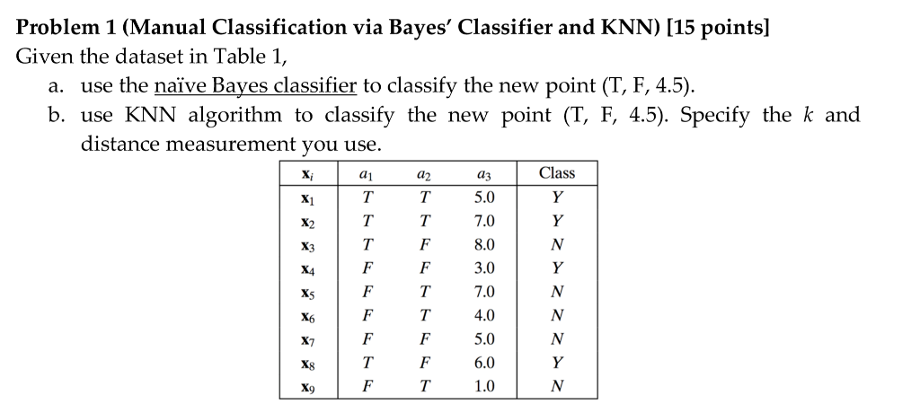 Solved Problem 1 (Manual Classification via Bayes' | Chegg.com