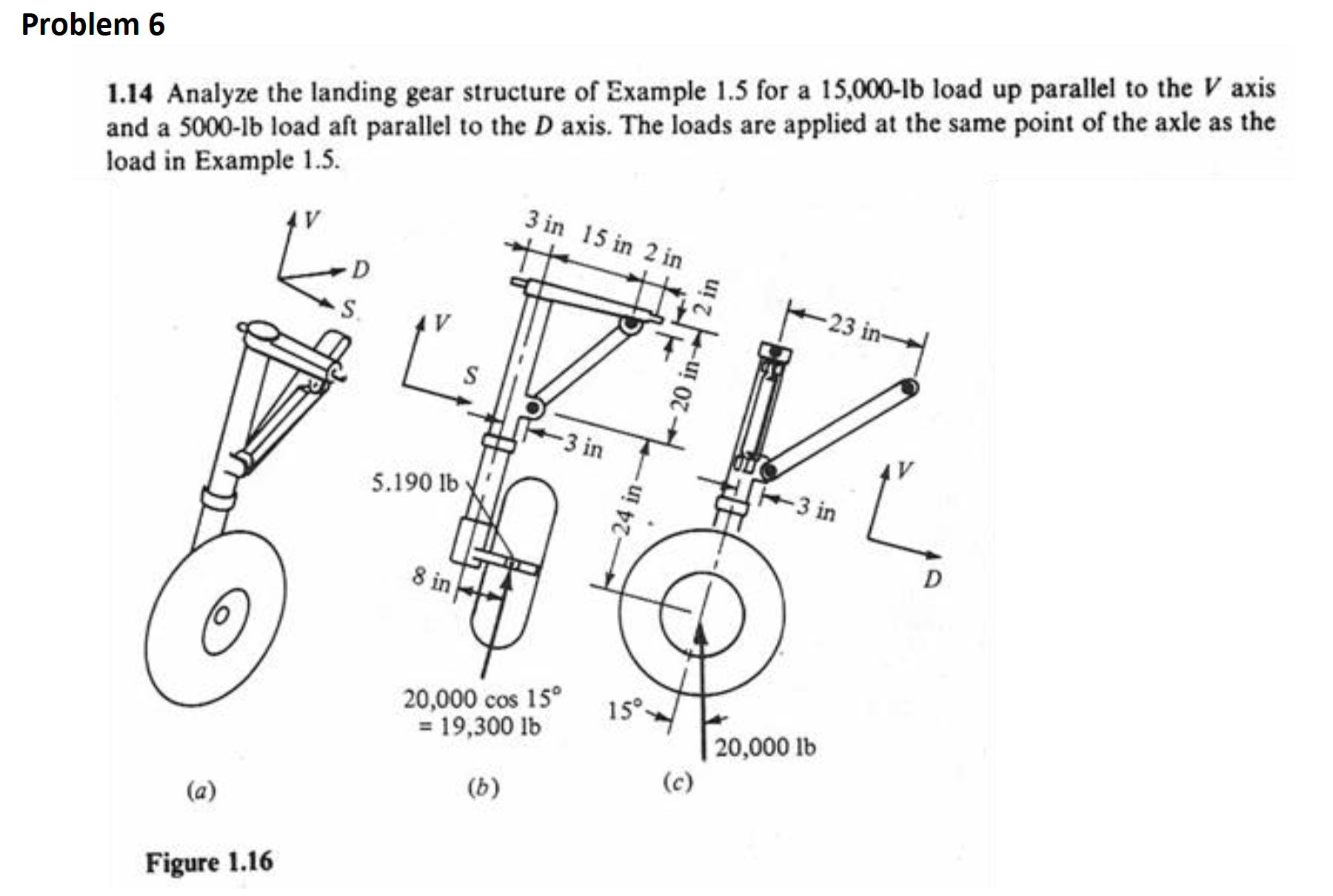 Solved Analyze the landing gear structure of Example 1.5 for