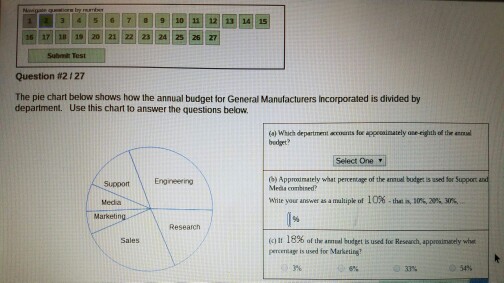 Solved The pie chart below shows how the annual budget for | Chegg.com