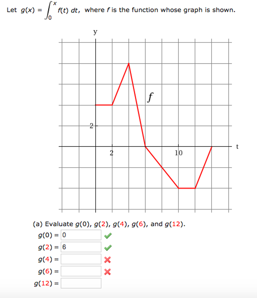 Solved Let g(x) = x f(t) dt 0 , where f is the function | Chegg.com