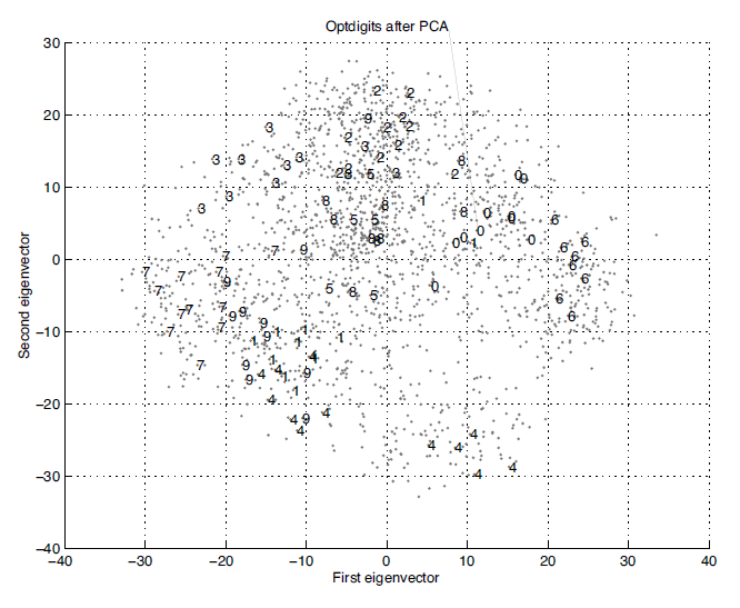 Hello I Need Some Help With Graphing The Results Of Chegg