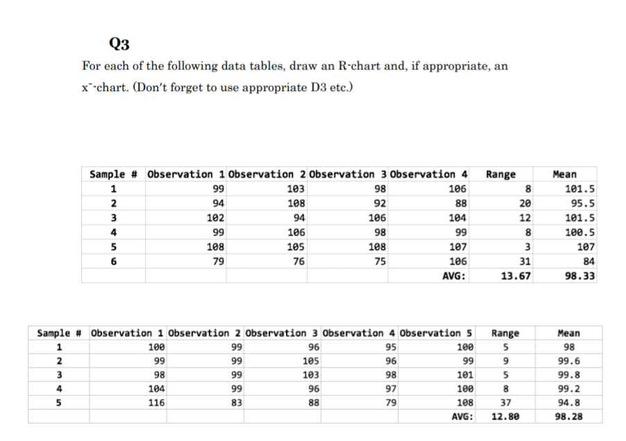 Solved For each of the following data tables, draw an | Chegg.com
