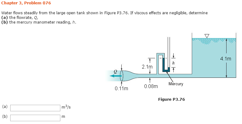 Solved Water flows steadily from the large open tank shown | Chegg.com