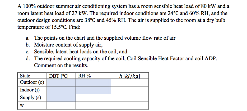 Solved A 100% outdoor summer air conditioning system has a | Chegg.com