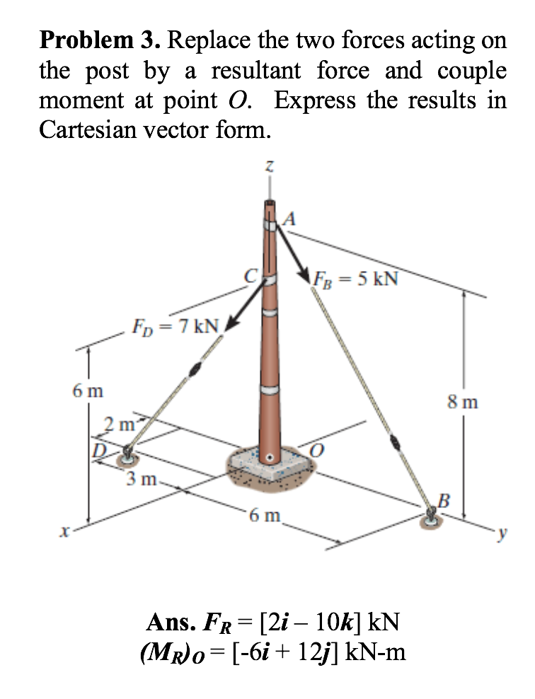 Solved Replace the two forces acting on the post by a | Chegg.com