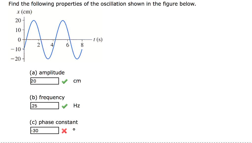 solved-find-the-following-properties-of-the-oscillation-chegg