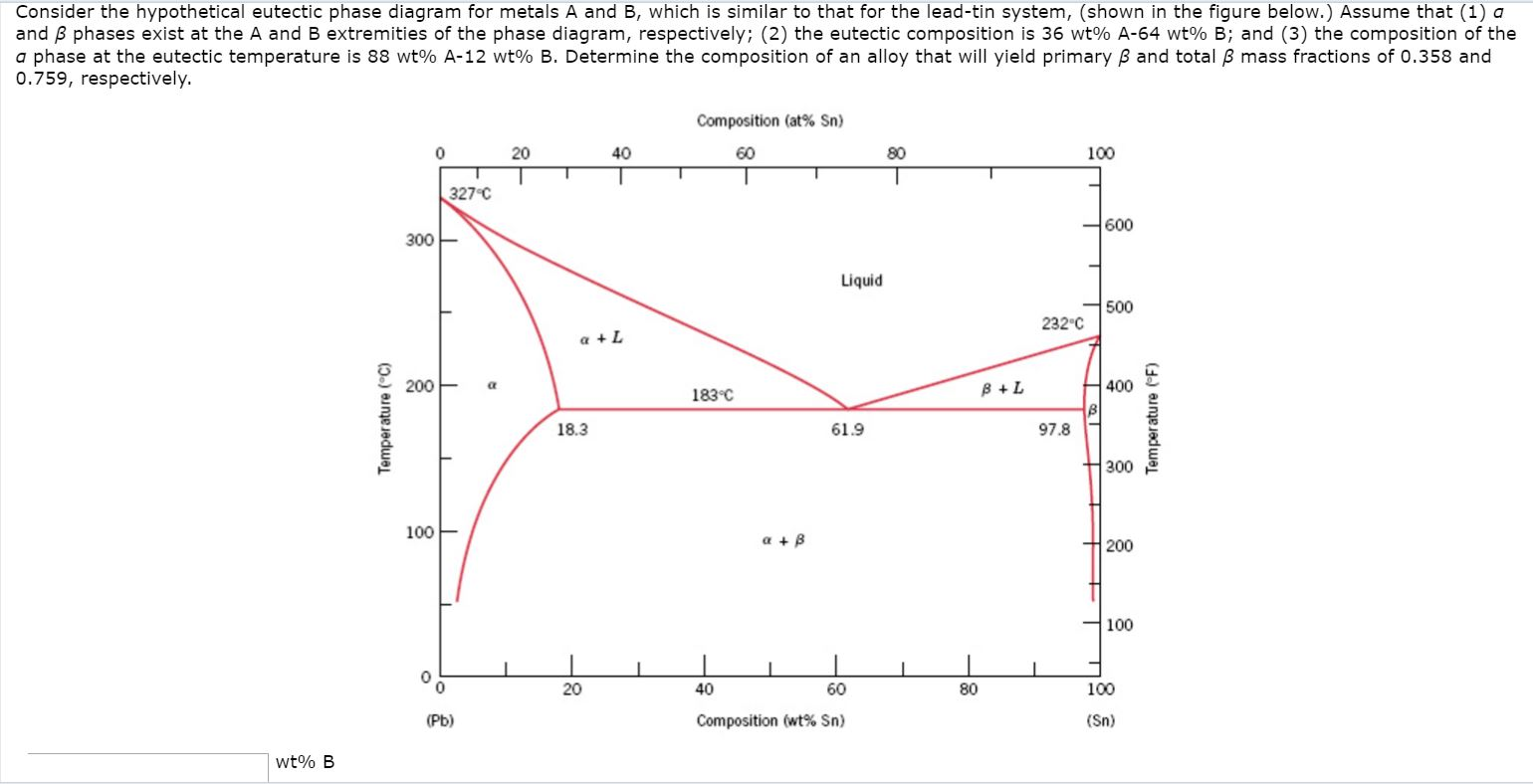 Solved Consider the hypothetical eutectic phase diagram for | Chegg.com