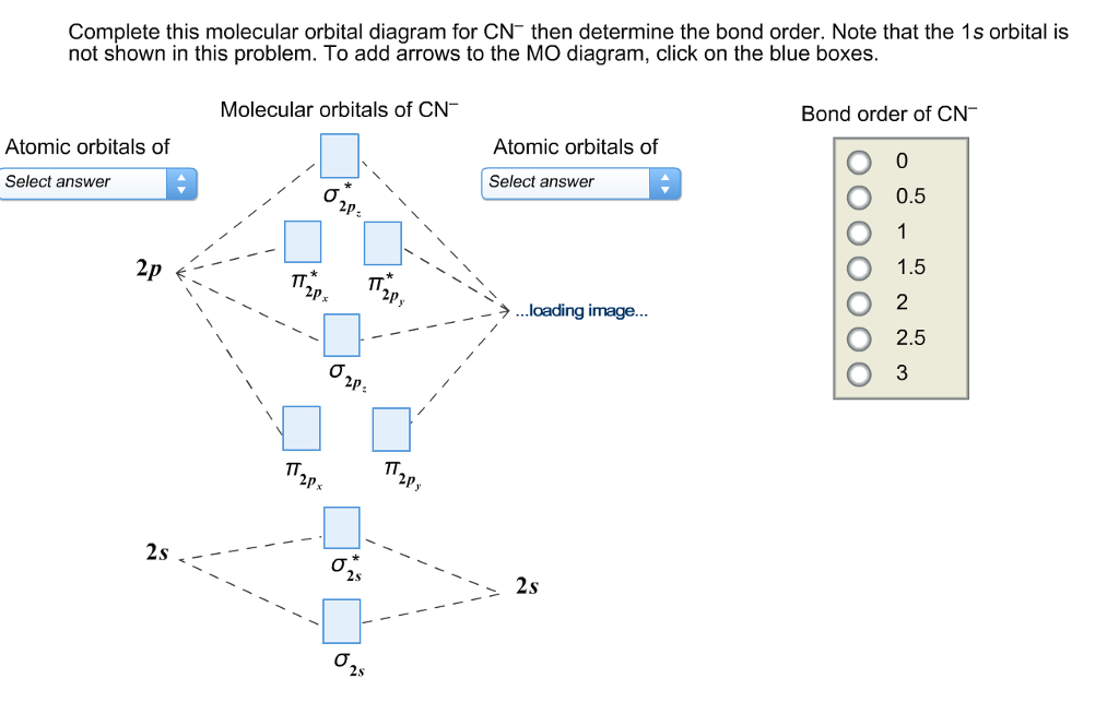 Solved Complete this molecular orbital diagram for CN then