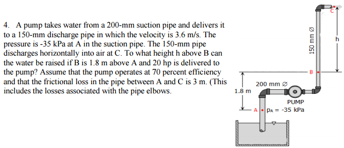 Solved A pump takes water from a 200-mm suction pipe and | Chegg.com