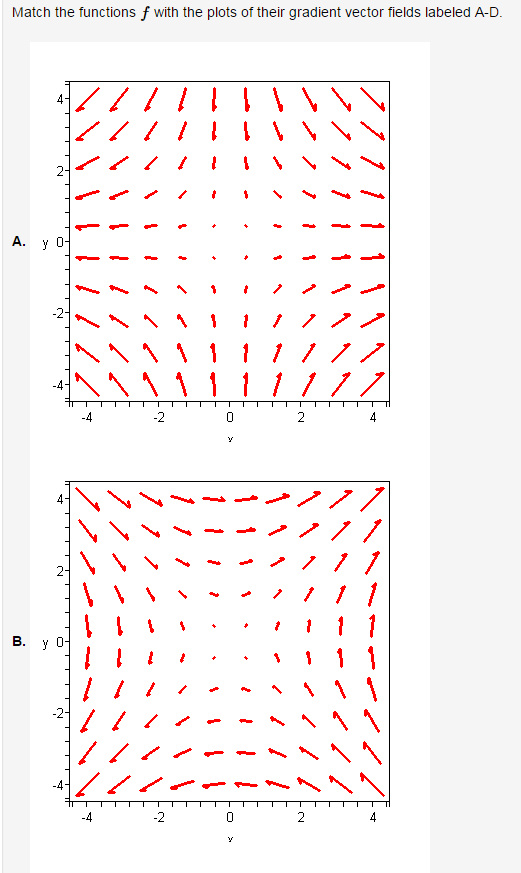Solved Match the functions f with the plots of their