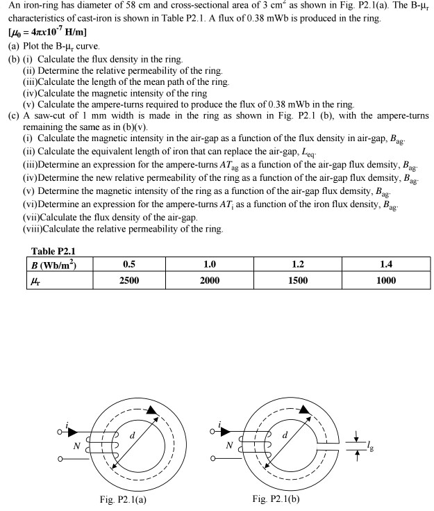 Solved An ironring has diameter of 58 cm and