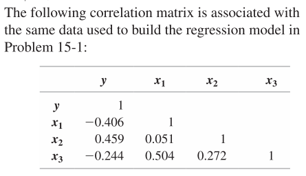 Solved The following correlation matrix is associated with | Chegg.com