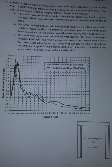 3. A structural from the 1994 Northridge earthquake | Chegg.com