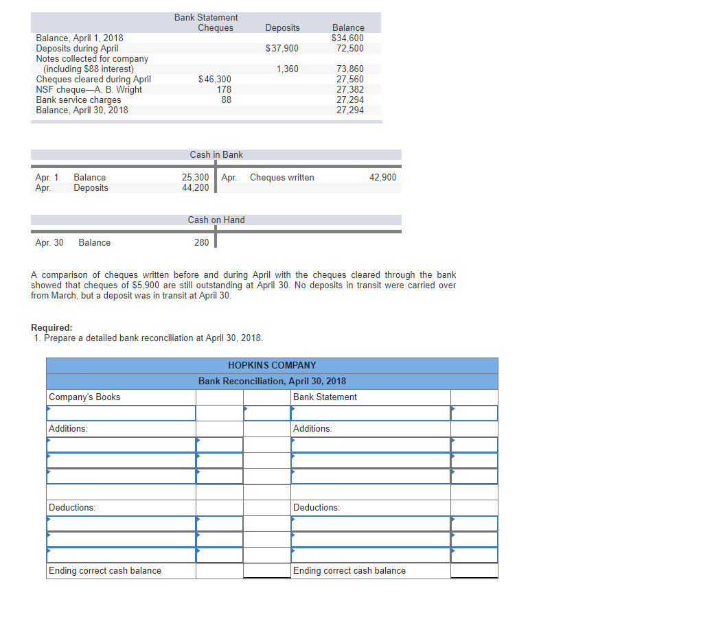 Solved The bookkeeper at Hopkins Company has not reconciled | Chegg.com