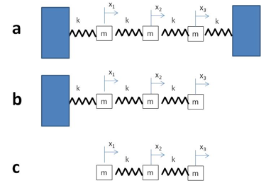 Solved For The Three Mass-spring Systems Below (a, B And C), | Chegg.com