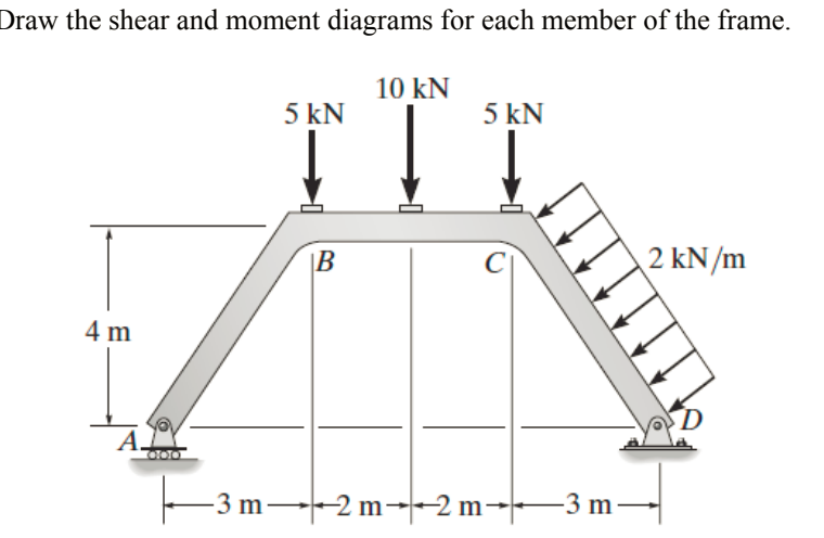 Solved Draw the shear and moment diagrams for each member of | Chegg.com