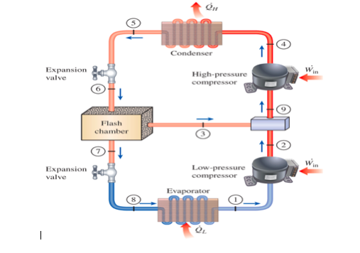 Solved Consider a two-stage cascade refrigeration system | Chegg.com