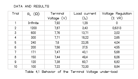 self excited dc shunt generator experiment