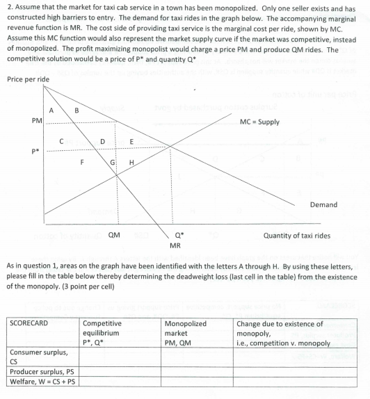 Solved Questions on consumer surplus, producer surplus,