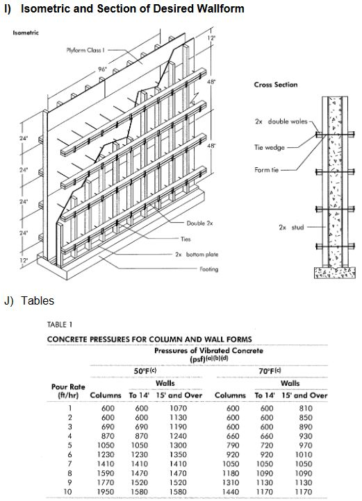 Formwork Given the information on pages 3 and 4