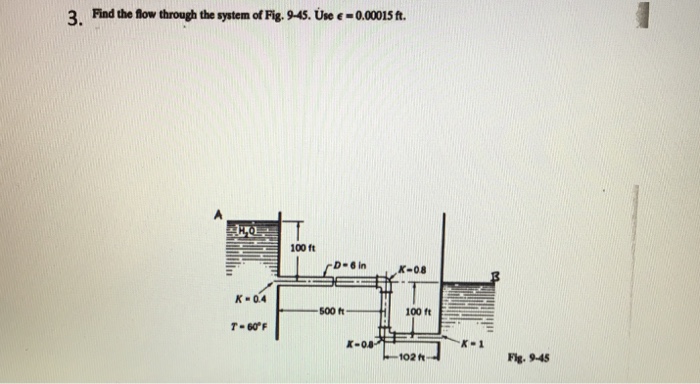 Solved Find the flow through the system of Fig 9-45. Use | Chegg.com
