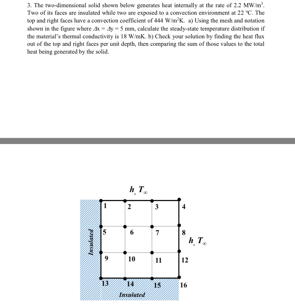 Solved 3. The two-dimensional solid shown below generates | Chegg.com