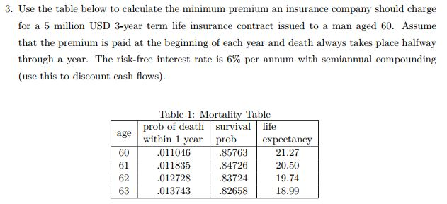 health insurance minimum value standard calculator
