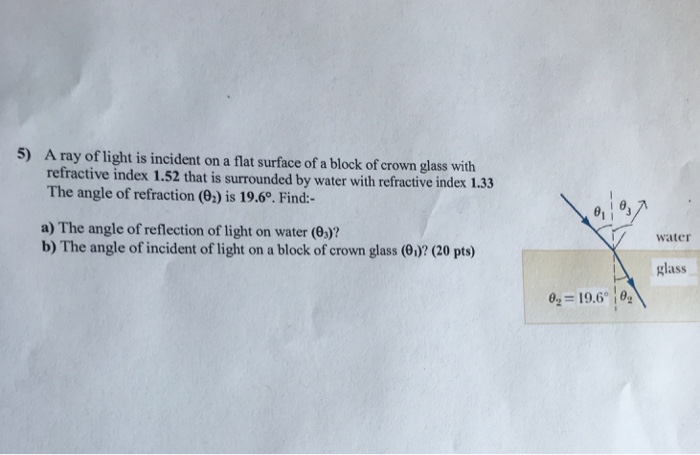 Solved A ray of light is incident on a flat surface of a | Chegg.com