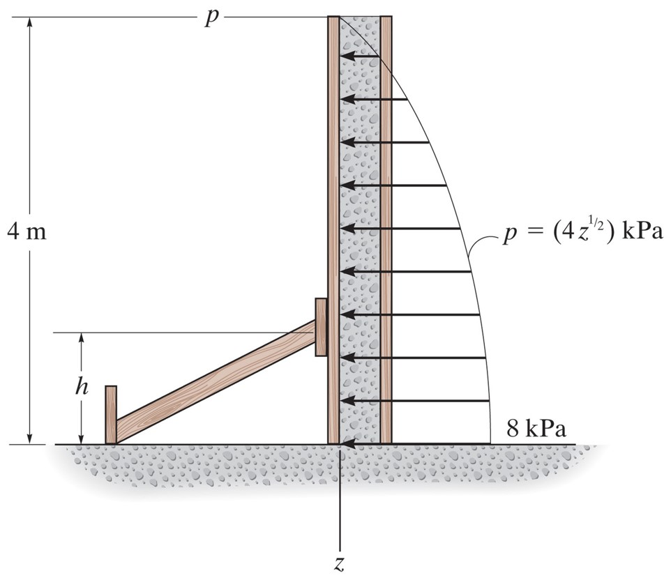 Solved Wet concrete exerts a pressure distribution along the