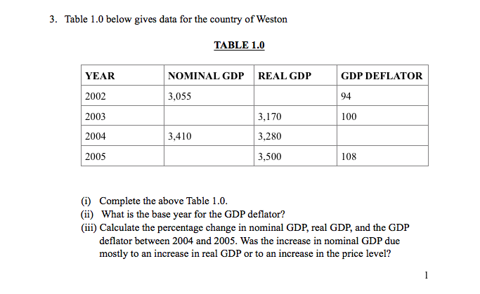 Solved 3. Table 1.0 below gives data for the country of | Chegg.com