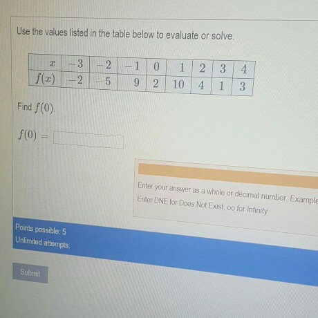 Solved Use the values listed in the table below to evaluate | Chegg.com