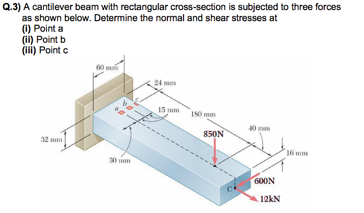 Solved A cantilever beam with rectangular cross-section is | Chegg.com