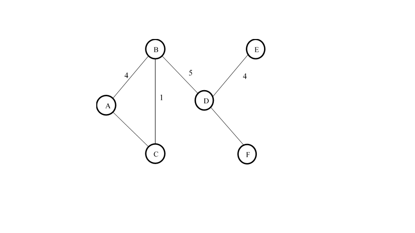 Solved 1. Does Dijkstra algorithm work for | Chegg.com