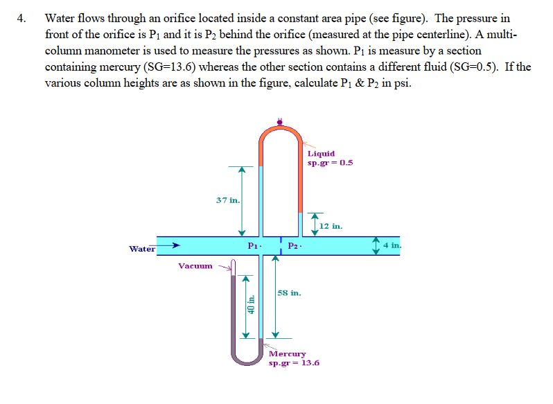 Solved Water flows through an orifice located inside a