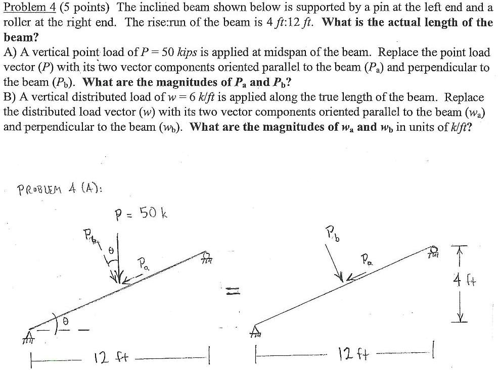 Solved Problem 4 (5 Points) The Inclined Beam Shown Below Is | Chegg.com