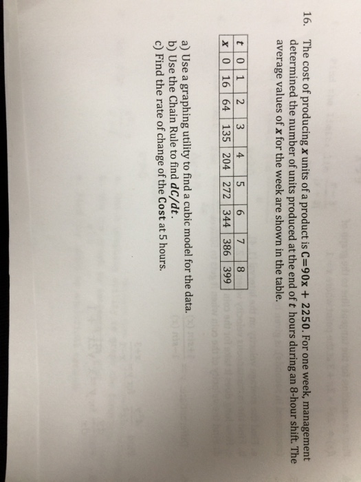 Solved The Cost Of Producing X Units Of A Product Is C=90x + | Chegg.com