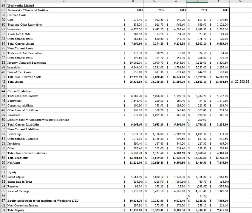 Solved 26 Woolworths Limited 27 Statement Of Financial 