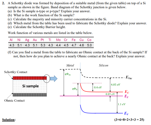 Solved 2. A Schottky diode was formed by deposition of a