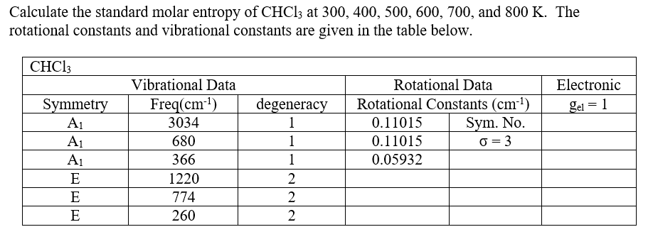 standard entropy table