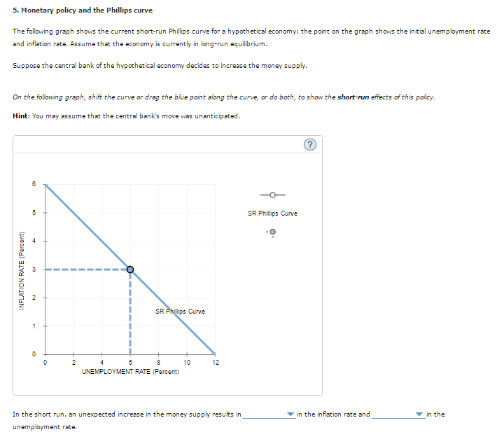 Solved 5. Monetary policy and the Phillips curve The | Chegg.com