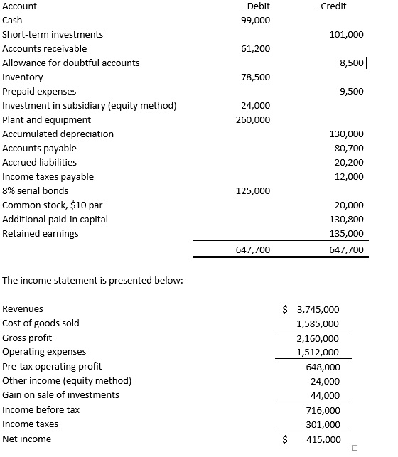 Solved Below are the changes in account balances for balance | Chegg.com