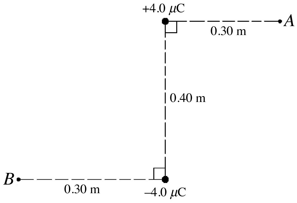 Solved A +4.0 ?C point charge and a -4.0 ?C point charge are | Chegg.com