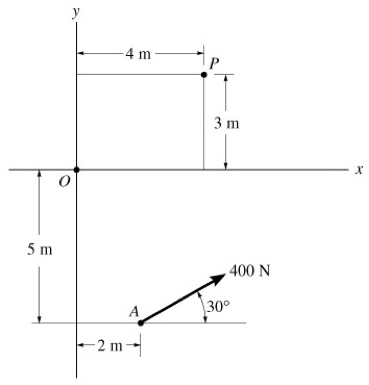 Solved Determine the magnitude and direction of the moment | Chegg.com