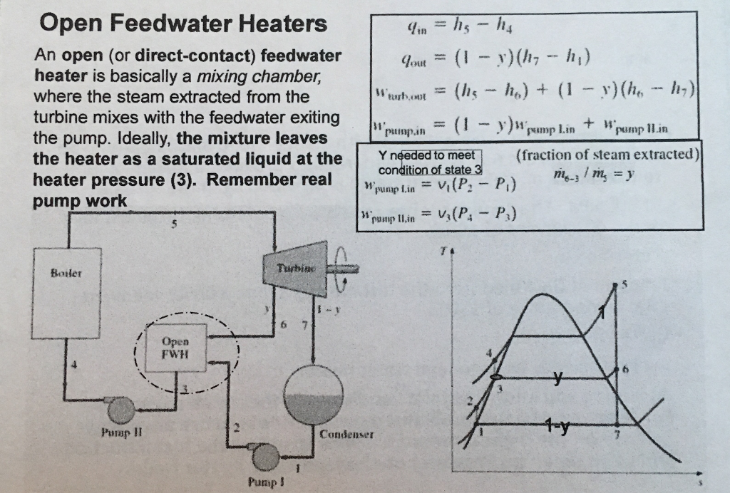 Solved Open Feedwater Heaters An open (or directcontact)